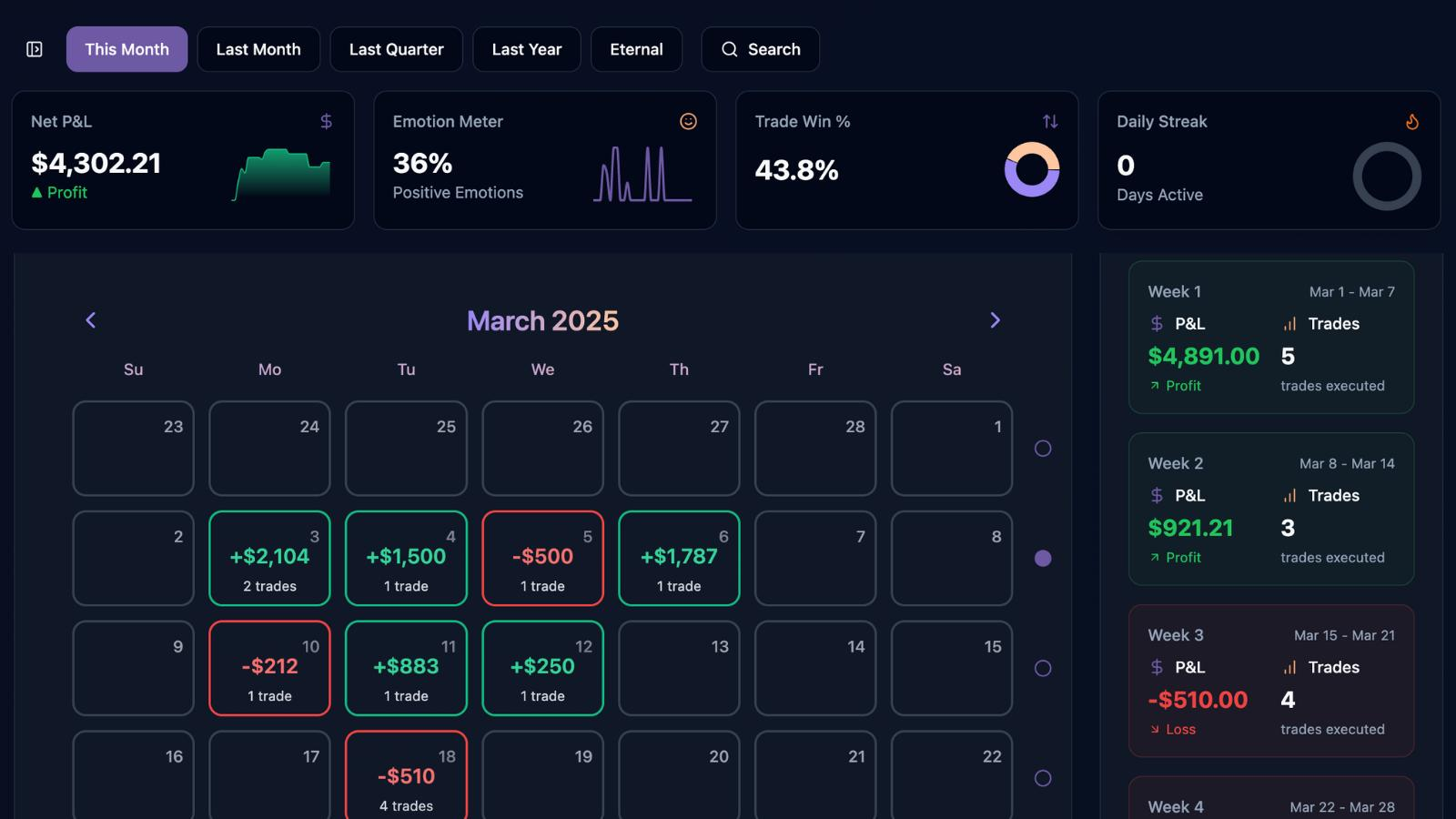 Stock Market Dashboard