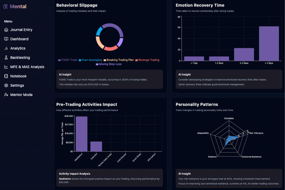 Portfolio View